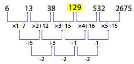 Number Series Test 6 question and answers, Solved Number Series problems, Number Series online test, Number Series tricks, Number Series quiz, Number Series tips